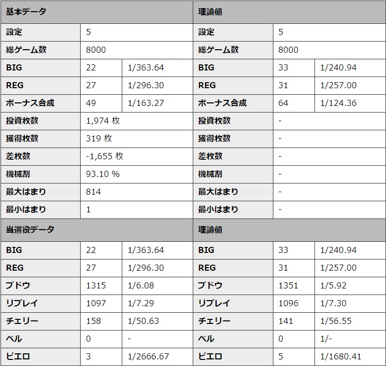 S�~�X�^�[�W���O���[ �ݒ�5 �V�~�����[�V��������