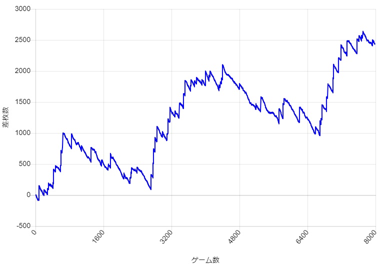 S�~�X�^�[�W���O���[ �ݒ�5 �X�����v�O���t