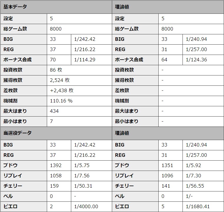 S�~�X�^�[�W���O���[ �ݒ�5 �V�~�����[�V��������