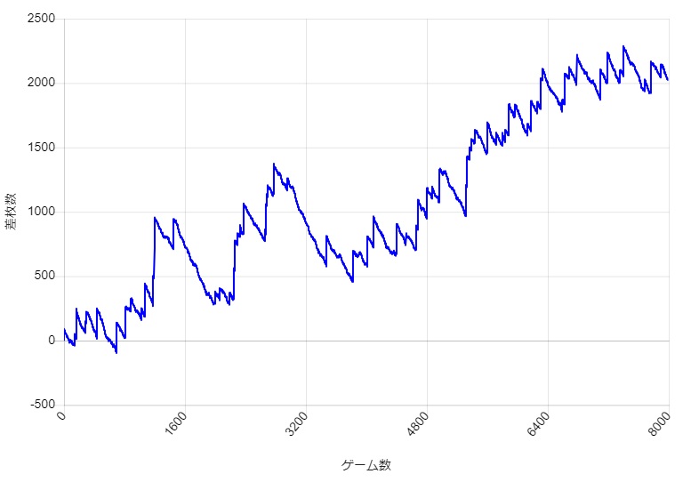 S�~�X�^�[�W���O���[ �ݒ�6 �قڗ��_�l�Ń{�[�i�X���������ꍇ�̉E���オ��̃X�����v�O���t