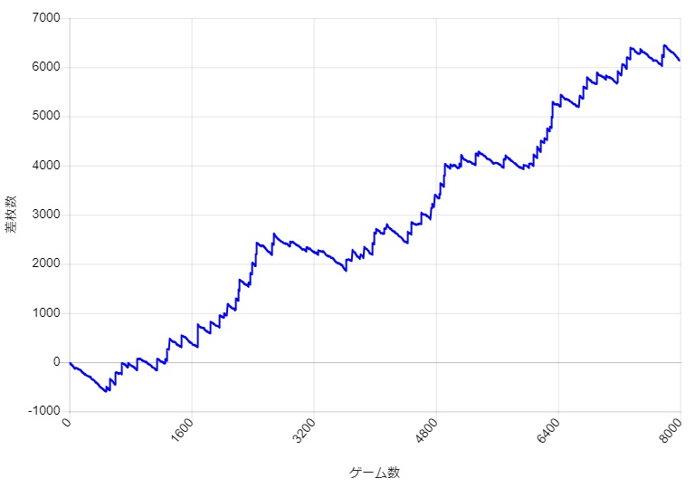 S�~�X�^�[�W���O���[ �ݒ�6 BIG�Ό��^�̈��肵���X�����v�O���t