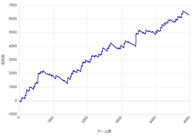 S�~�X�^�[�W���O���[ �ݒ�6 BIG�AREG�Ƃ��ɐݒ�6�𗽉킵�������肵���X�����v�O���t