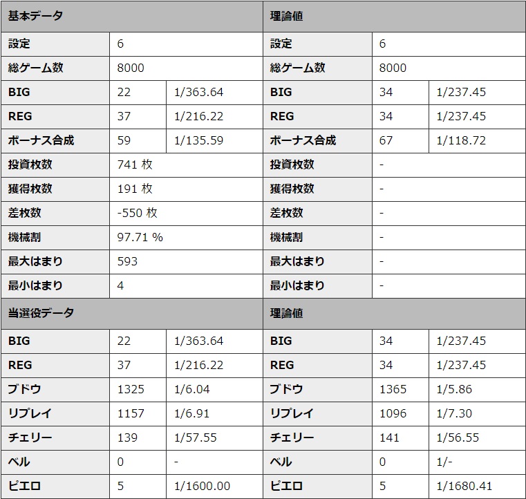 S�~�X�^�[�W���O���[ �ݒ�6 �V�~�����[�V��������