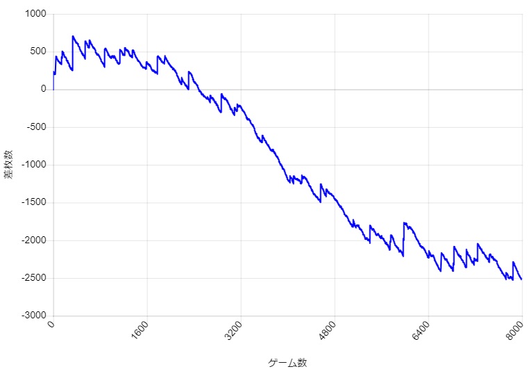 S�~�X�^�[�W���O���[ �ݒ�6 BIG�AREG�Ƃ��Ɉ�����̑啉���X�����v�O���t