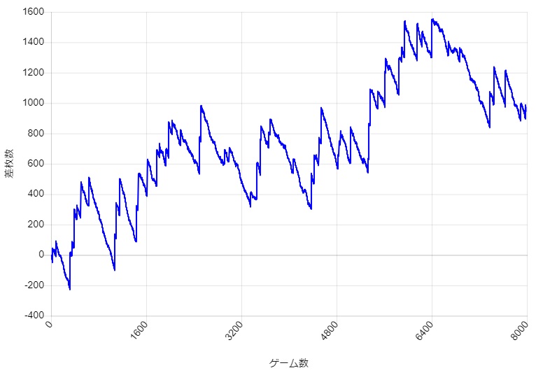 S�~�X�^�[�W���O���[ �ݒ�6 �X�����v�O���t