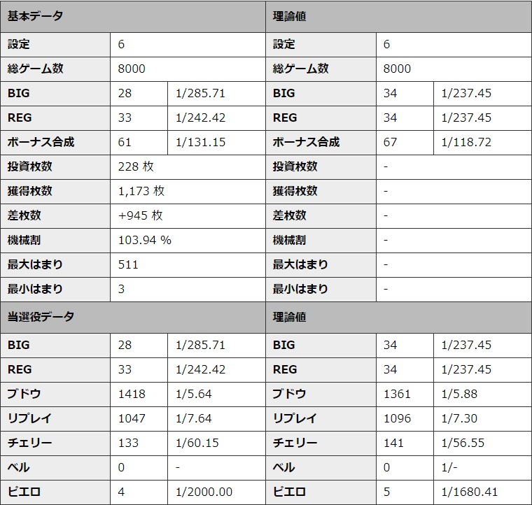 S�~�X�^�[�W���O���[ �ݒ�6 �V�~�����[�V��������