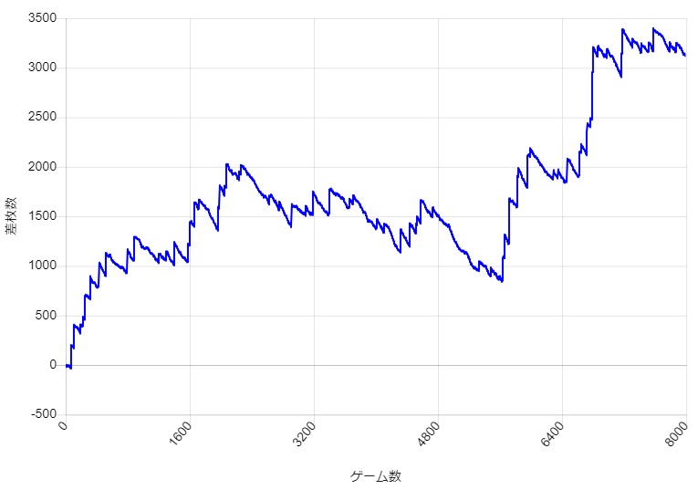 S�~�X�^�[�W���O���[ �ݒ�6 �X�����v�O���t