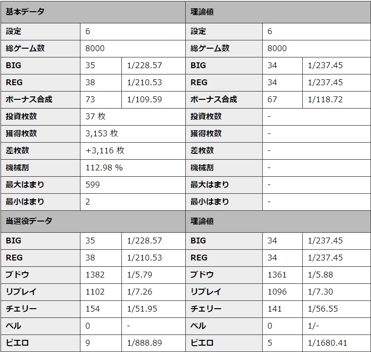 S�~�X�^�[�W���O���[ �ݒ�6 �V�~�����[�V��������