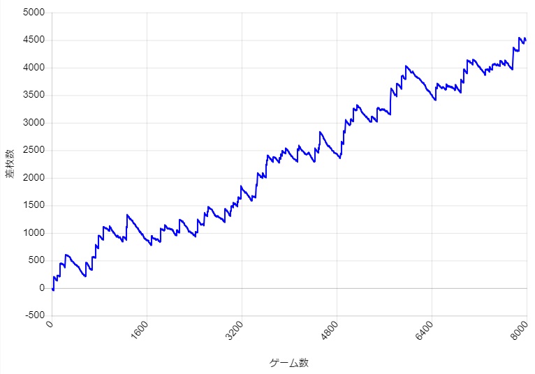 S�~�X�^�[�W���O���[ �ݒ�6 �X�����v�O���t