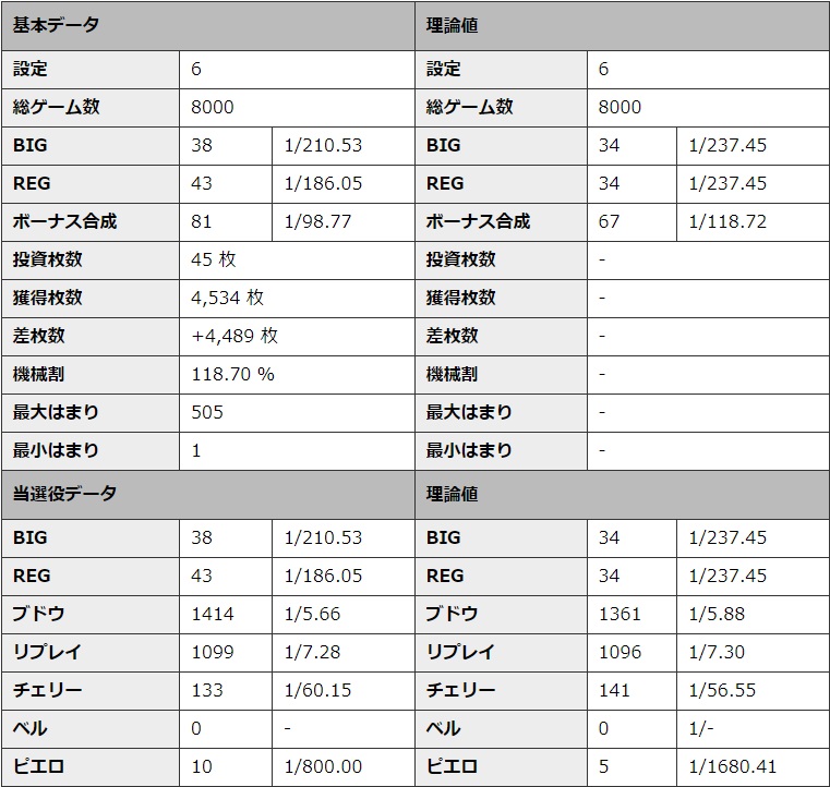 S�~�X�^�[�W���O���[ �ݒ�6 �V�~�����[�V��������