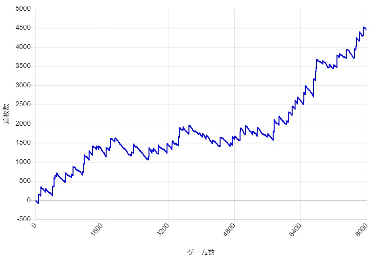 S�~�X�^�[�W���O���[ �ݒ�6 �X�����v�O���t