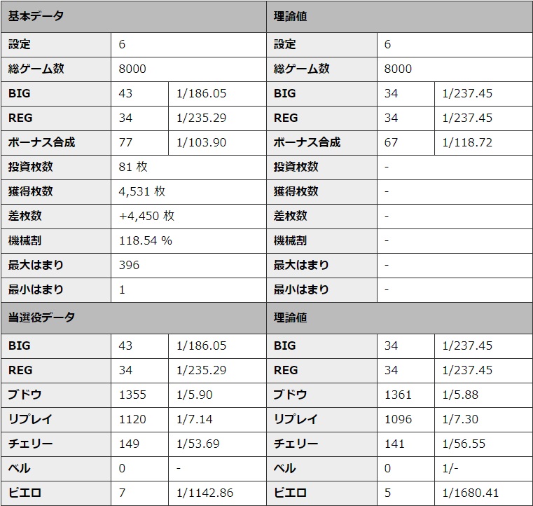 S�~�X�^�[�W���O���[ �ݒ�6 �V�~�����[�V��������