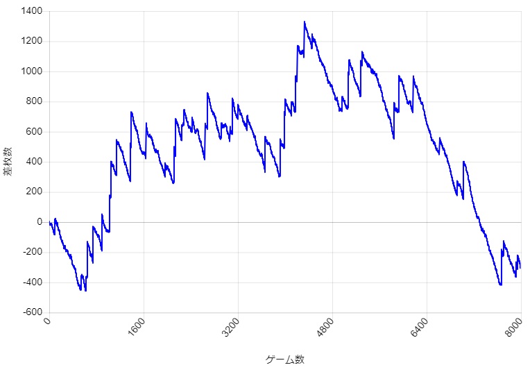 S�~�X�^�[�W���O���[ �ݒ�6 �X�����v�O���t