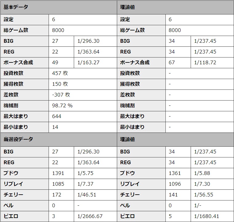 S�~�X�^�[�W���O���[ �ݒ�6 �V�~�����[�V��������