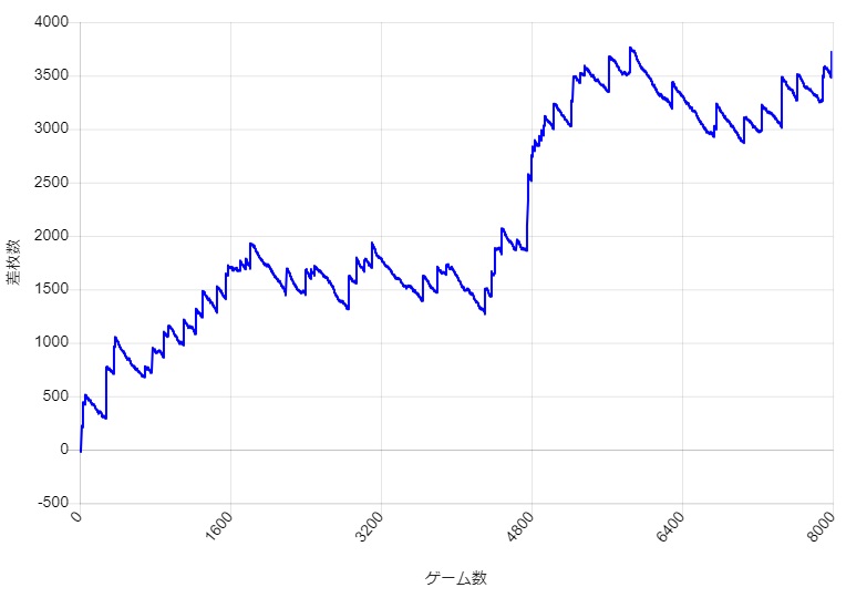 S�~�X�^�[�W���O���[ �ݒ�6 �X�����v�O���t