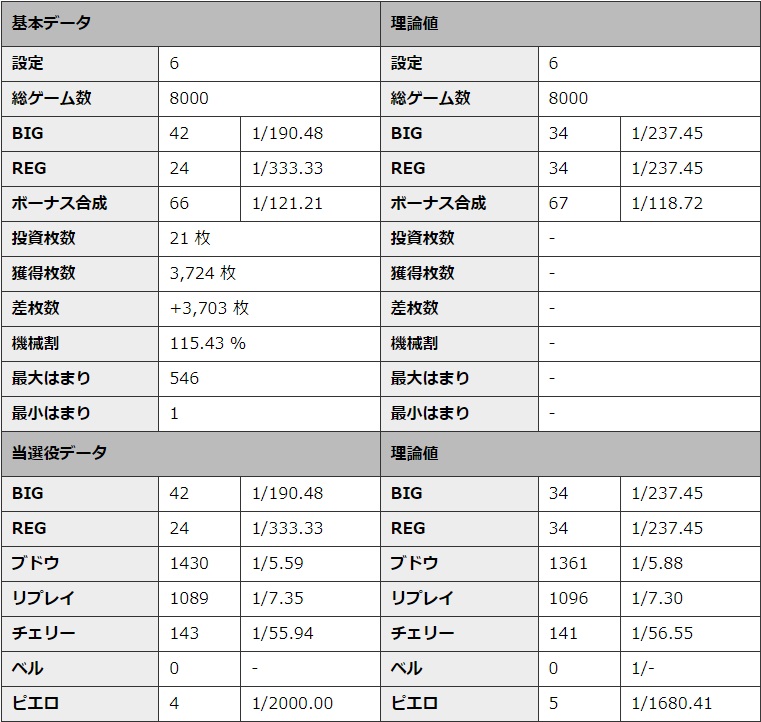 S�~�X�^�[�W���O���[ �ݒ�6 �V�~�����[�V��������