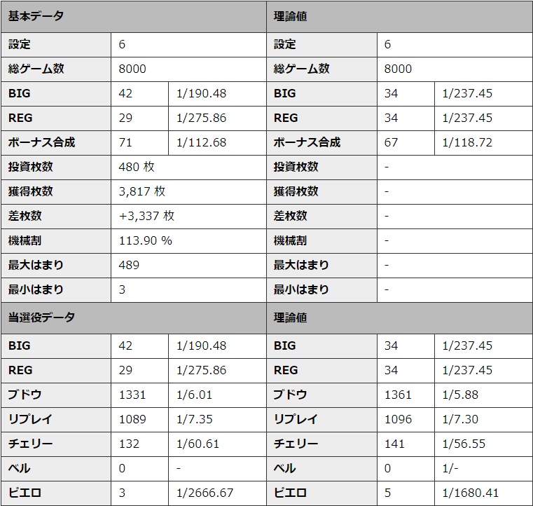 S�~�X�^�[�W���O���[ �ݒ�6 �V�~�����[�V��������