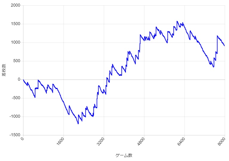 S�~�X�^�[�W���O���[ �ݒ�6 �X�����v�O���t