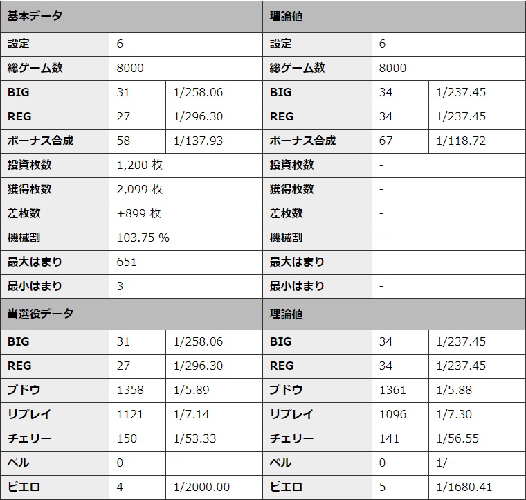 S�~�X�^�[�W���O���[ �ݒ�6 �V�~�����[�V��������