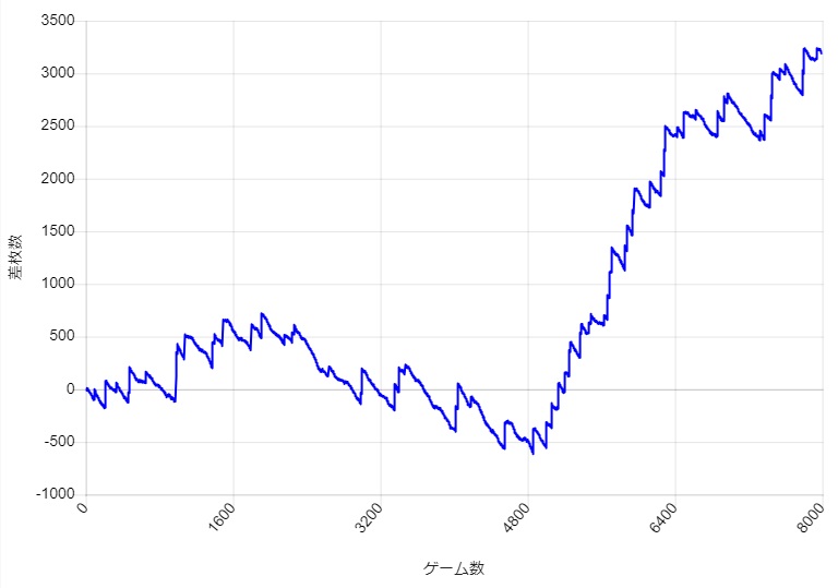 S�~�X�^�[�W���O���[ �ݒ�6 �X�����v�O���t