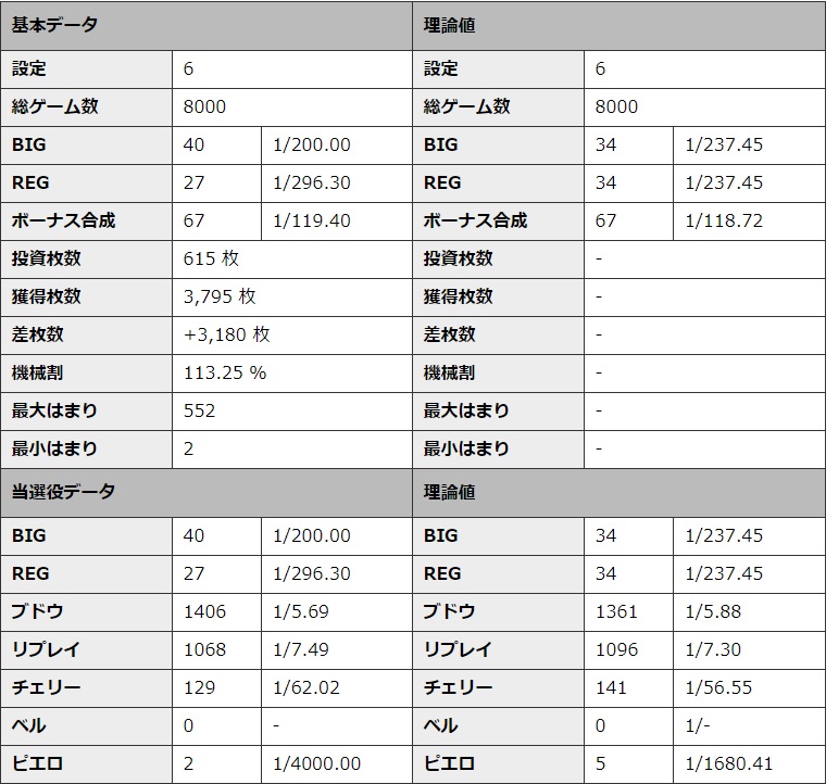 S�~�X�^�[�W���O���[ �ݒ�6 �V�~�����[�V��������