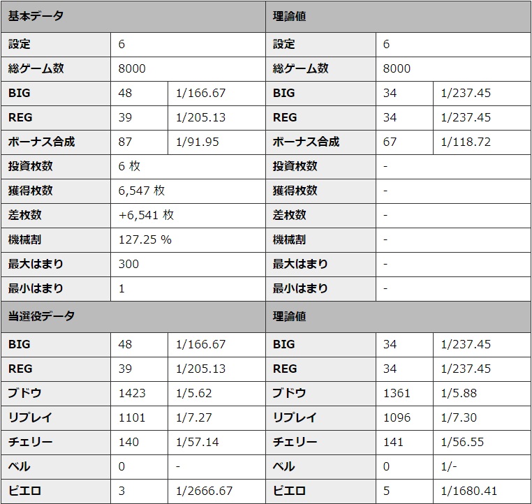 S�~�X�^�[�W���O���[ �ݒ�6 �V�~�����[�V��������