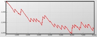 ニューアイムジャグラーEX 設定1 ボーナスの引き弱 ”大負け”のスランプグラフ